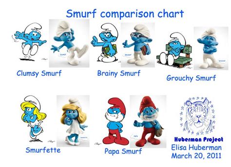 smurf meaning.